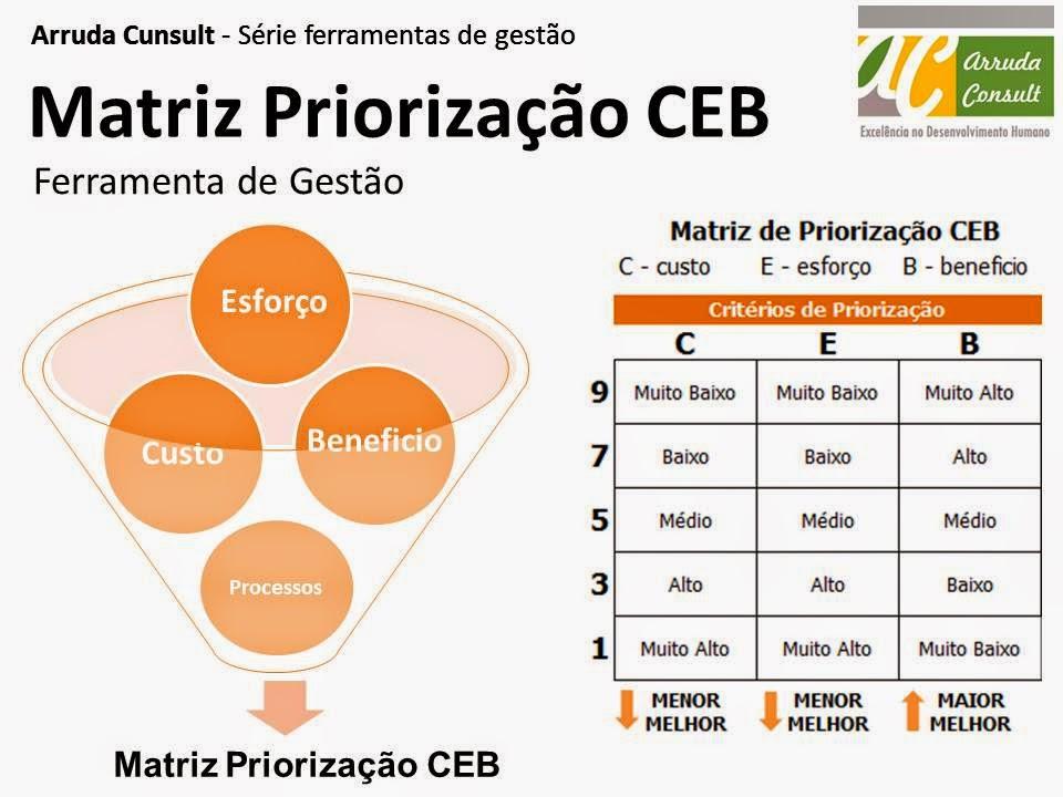 Priorização da Experiência do Usuário
