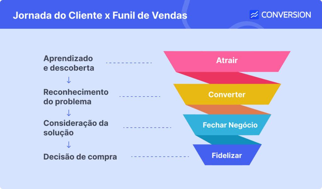 - Estratégias eficazes de marketing e otimização para ​sites de sucesso