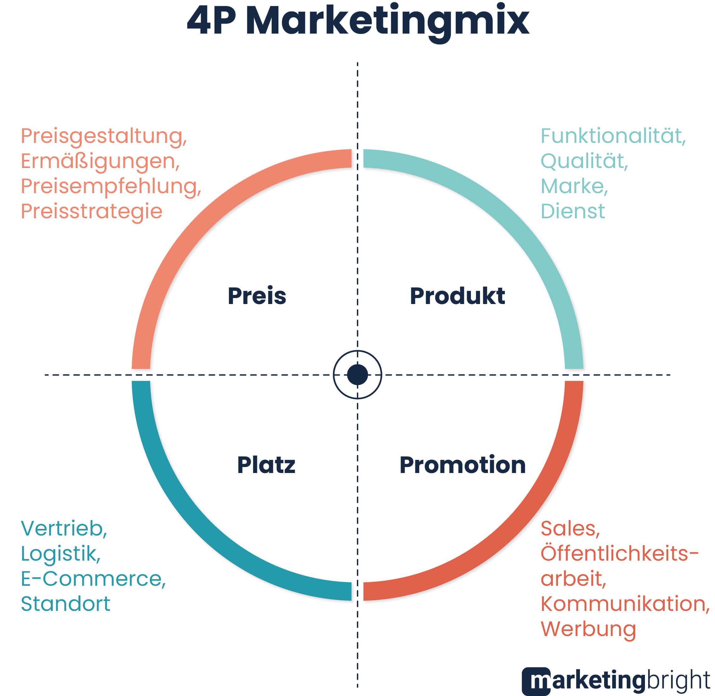 Desvendando os Mistérios do Marketing Digital