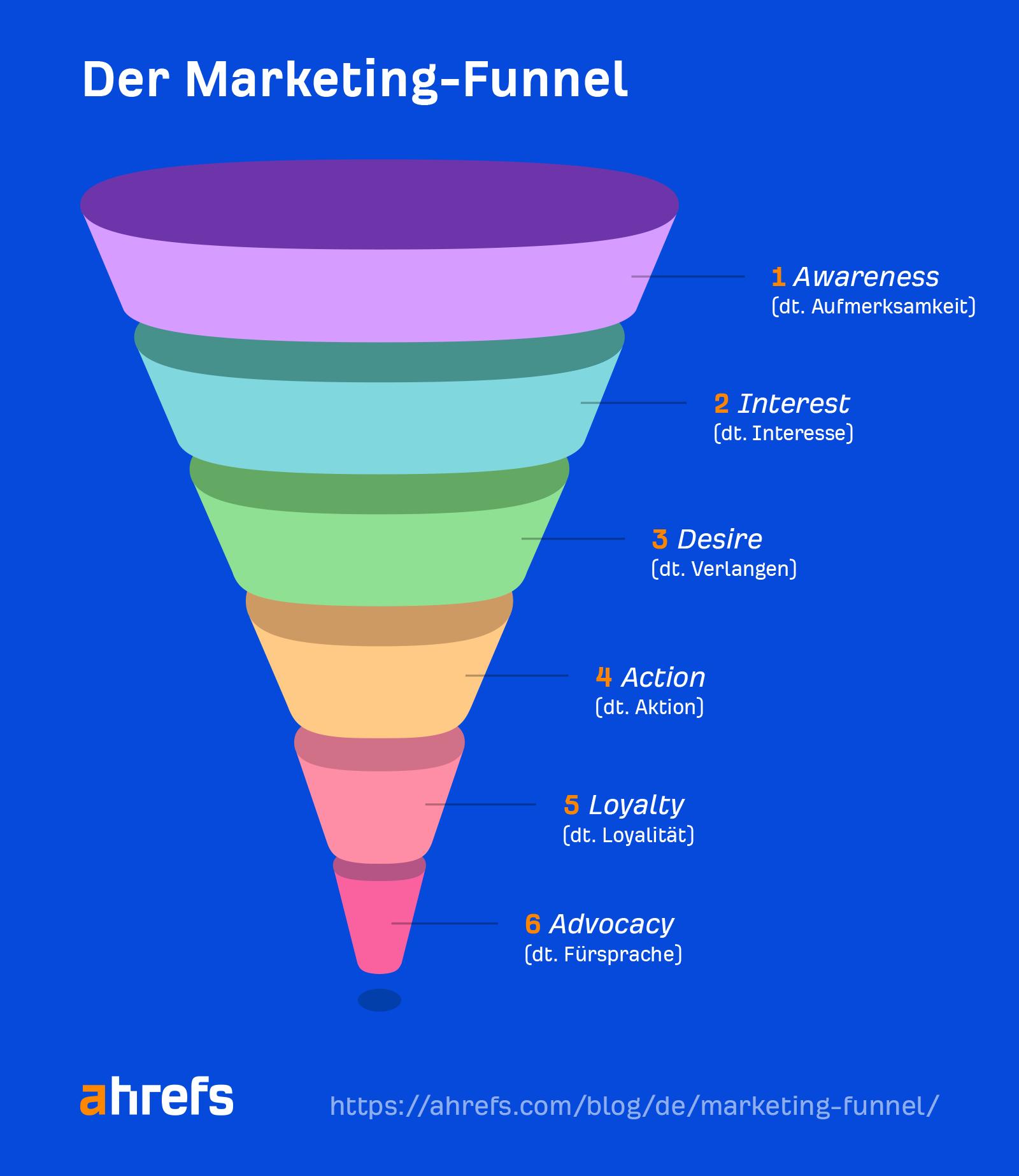 -​ O Poder do Marketing de Influência