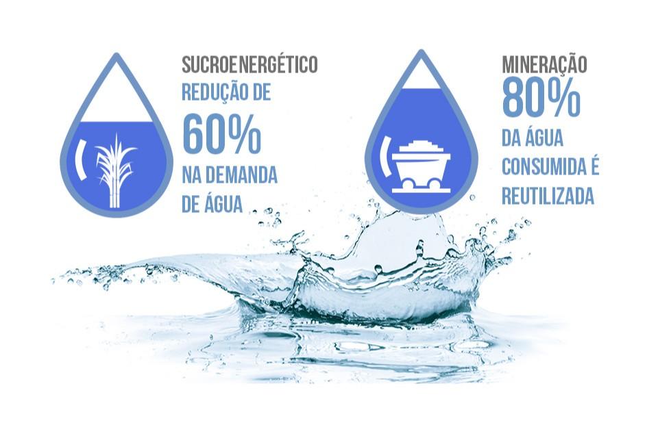 Utilização eficiente de CTAs (Call to Actions)