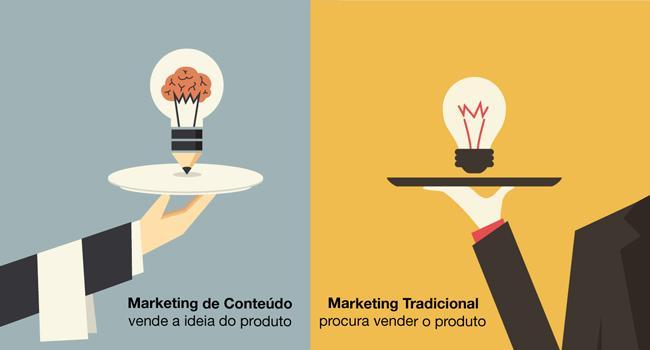 - O Poder do Marketing de⁣ Conteúdo: ⁣Como​ Atrair e ⁣Engajar seu Público-Alvo